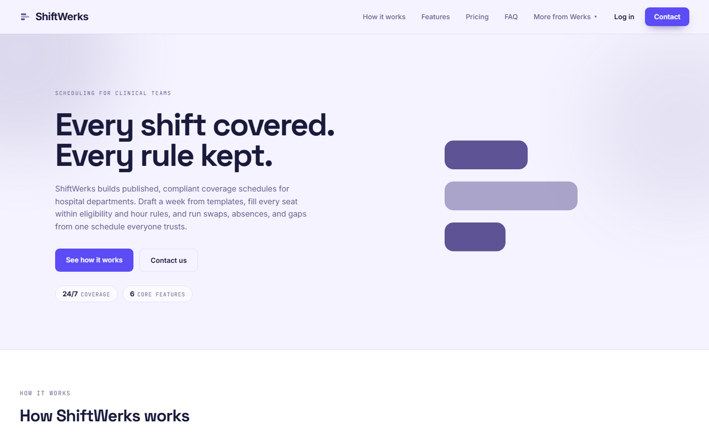 The ShiftWerks site, shipped through the LaunchWerks pipeline: a lavender hero reading Every shift covered. Every rule kept., a scheduling for clinical teams tagline, a paragraph about compliant coverage schedules for hospital departments, See how it works and Contact us buttons, 24/7 coverage and 6 core features pills, three stacked shift-block graphics, and a nav with Log in and Contact.